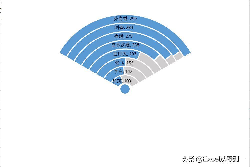 对比数据还在用千篇一律的柱形图？试试wifi对比图，让人过目不忘插图