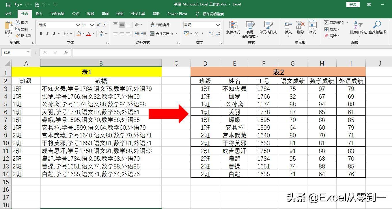 老板让我整理不规范数据，感觉无从下手，同事却说3分钟搞定插图