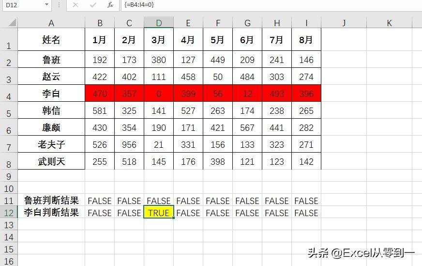 数据中有特定的值，excel会自动为整行填充颜色，不用逐行设置了插图8