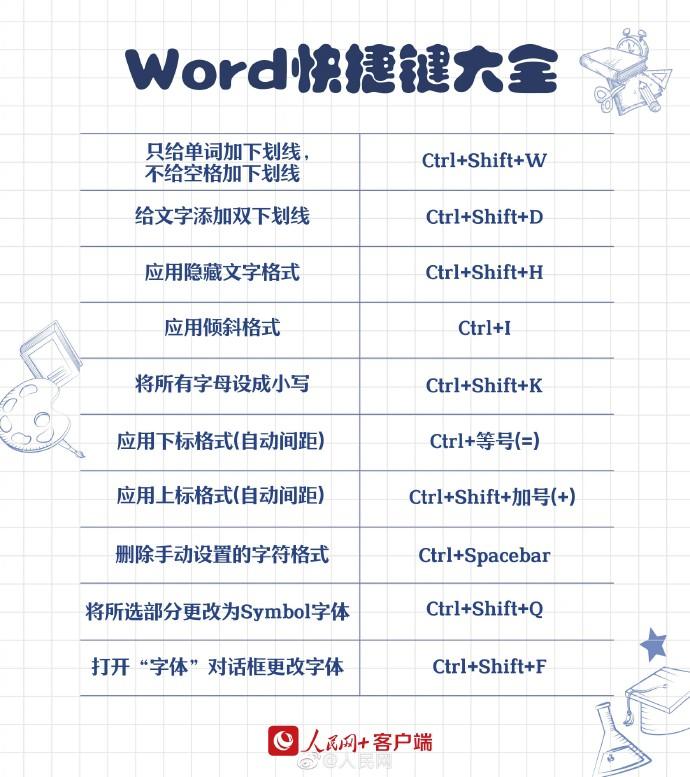 转存！90个实用Word快捷键， 工作学习都能用上！插图2