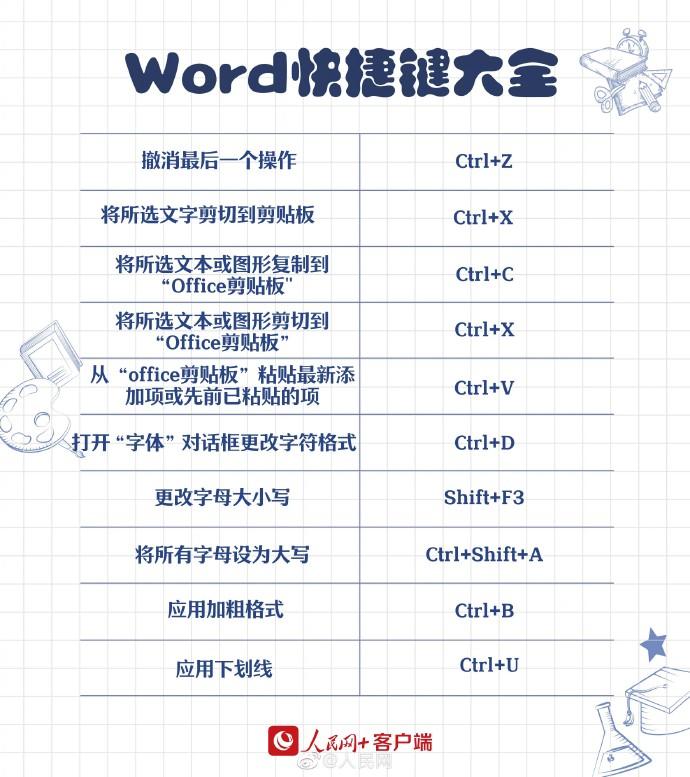 转存！90个实用Word快捷键， 工作学习都能用上！插图4