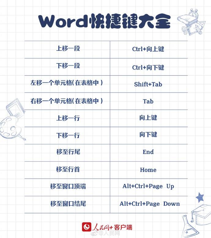 转存！90个实用Word快捷键， 工作学习都能用上！插图10