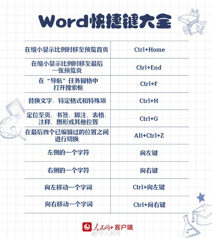 转存！90个实用Word快捷键， 工作学习都能用上！插图12