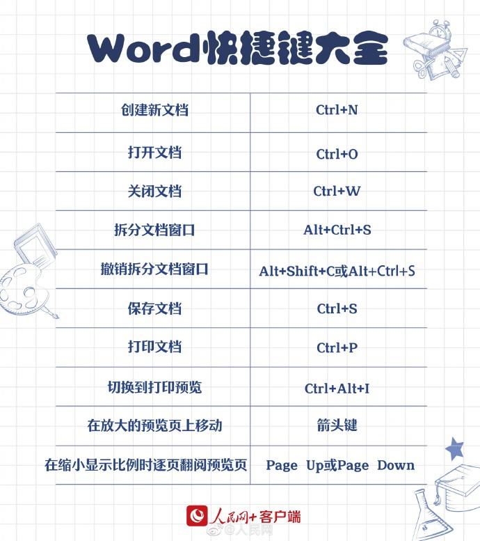 转存！90个实用Word快捷键， 工作学习都能用上！插图14