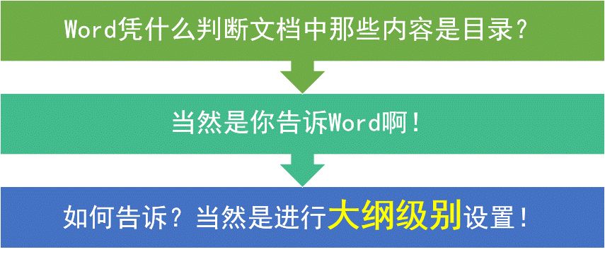 制作Word目录时会有哪些坑？插图