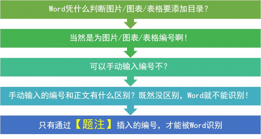 制作Word目录时会有哪些坑？插图16