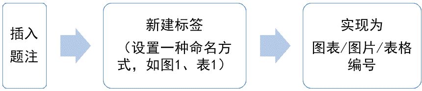 制作Word目录时会有哪些坑？插图18