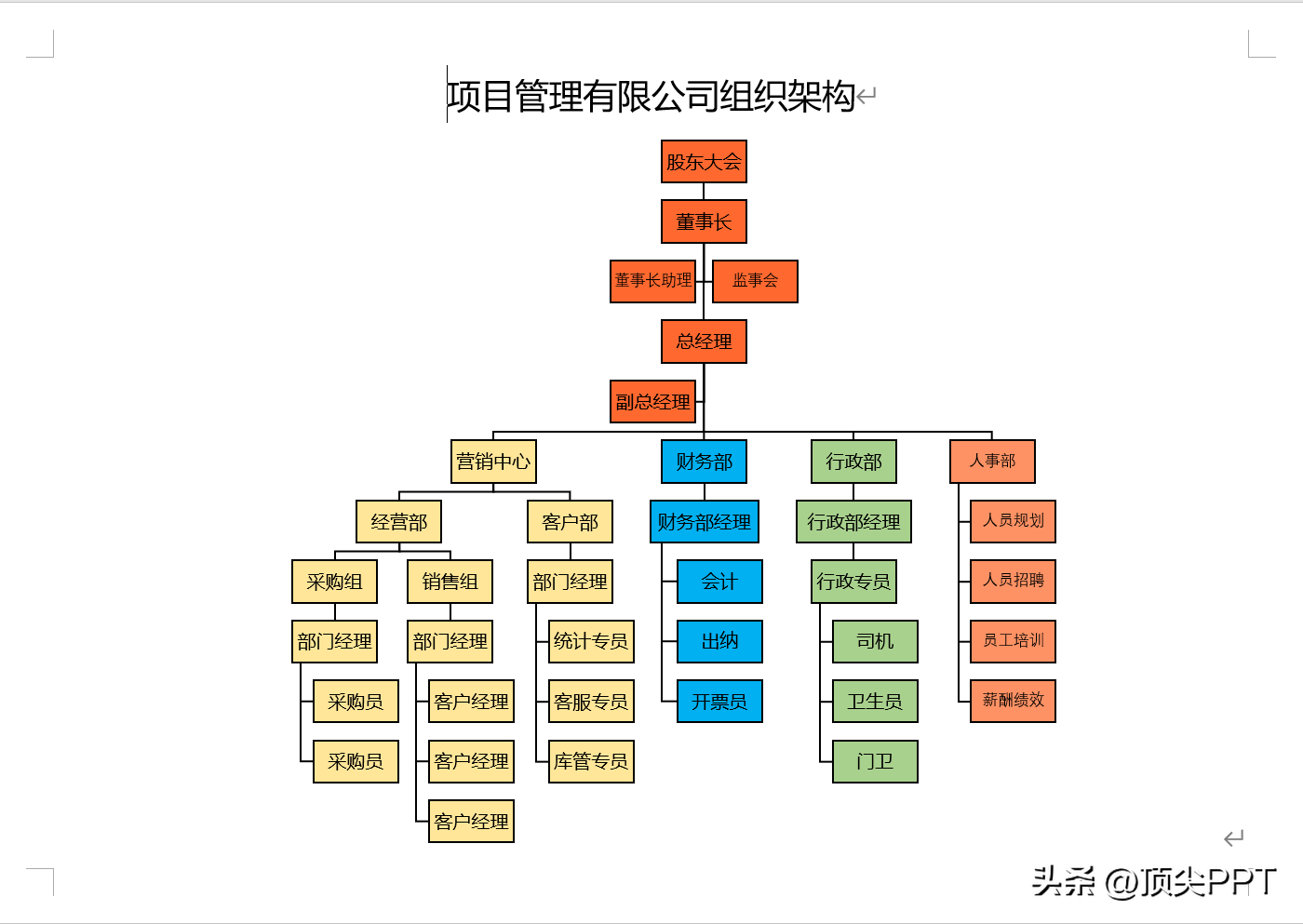 不花1分钱，112套组织架构word模板，免费送你插图4