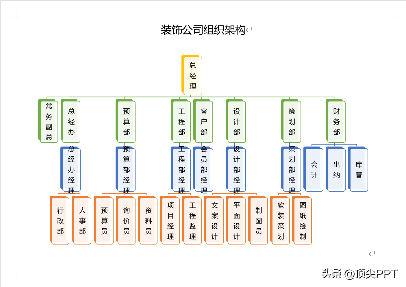 不花1分钱，112套组织架构word模板，免费送你插图6