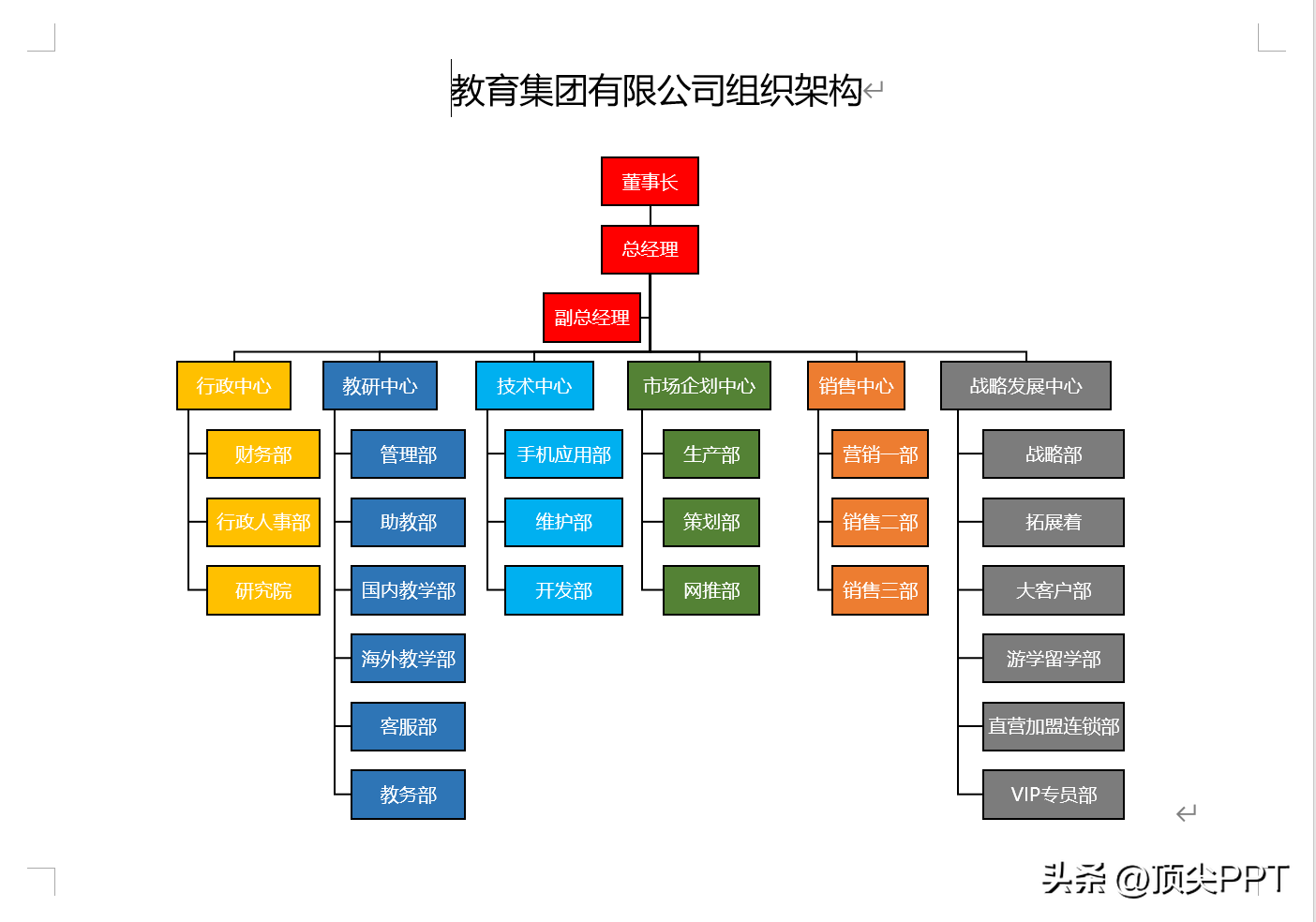 不花1分钱，112套组织架构word模板，免费送你插图10