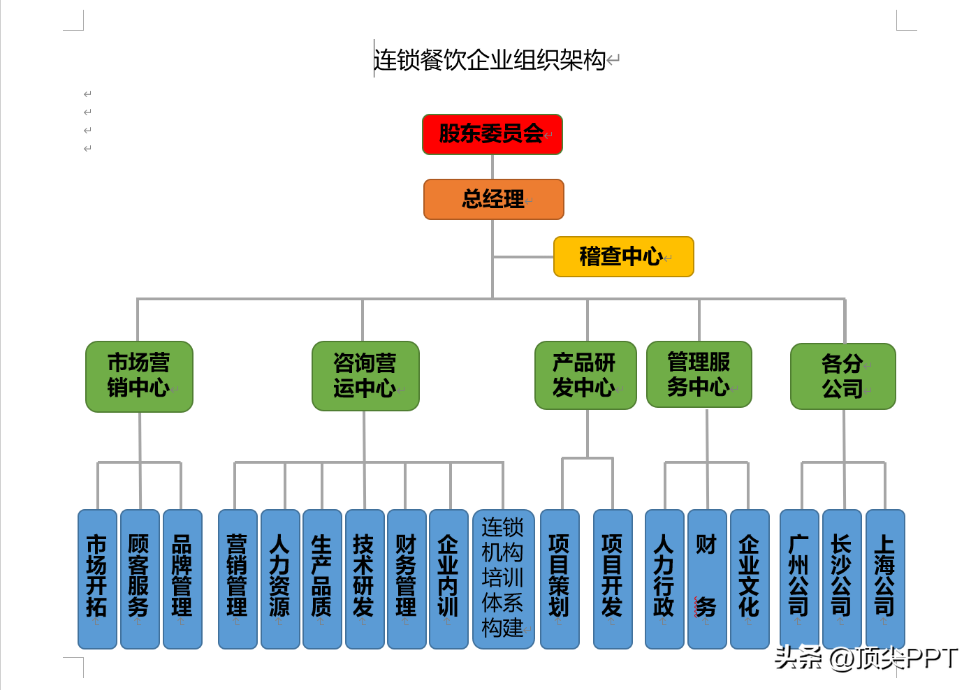 不花1分钱，112套组织架构word模板，免费送你插图16