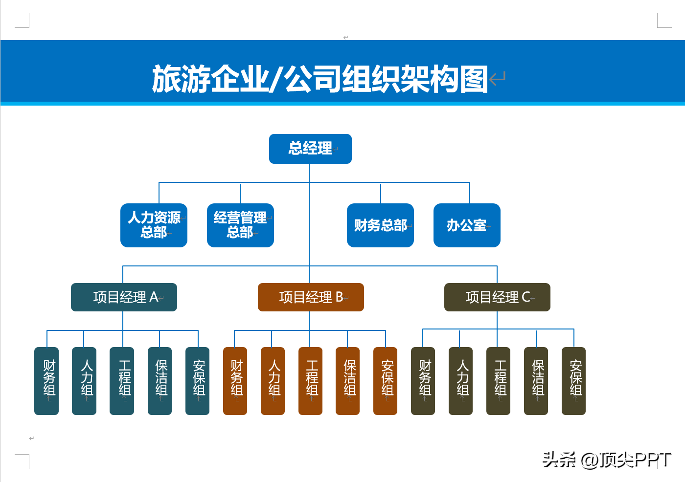 不花1分钱，112套组织架构word模板，免费送你插图18