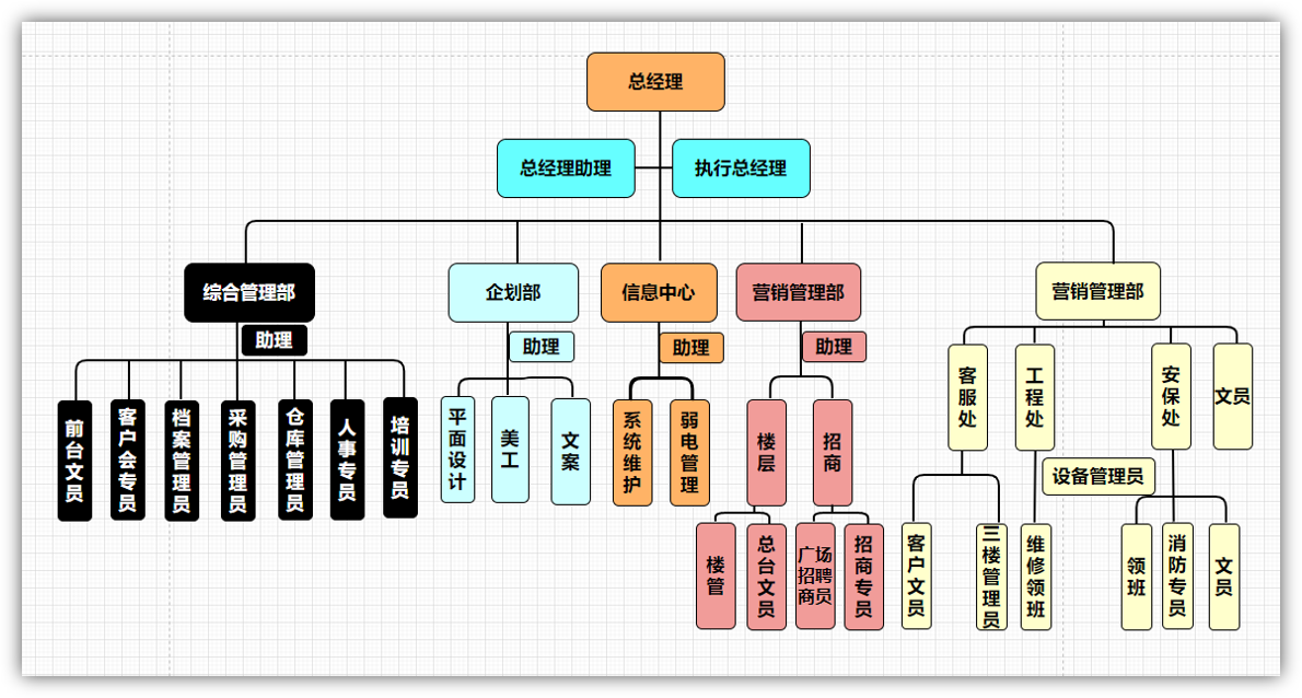 花1分钟用Word手动绘制流程图，看完我学会了插图20