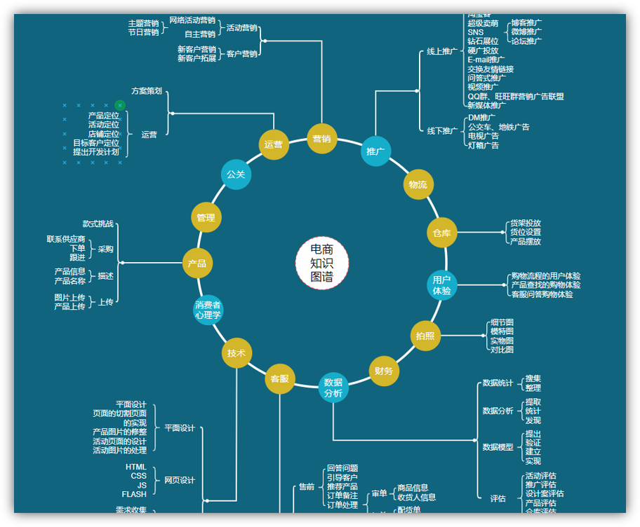 花1分钟用Word手动绘制流程图，看完我学会了插图24