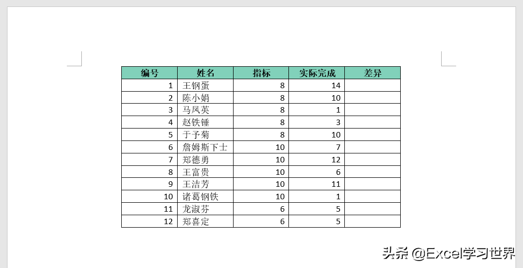 既然拦不住你们非要用 Word 写公式的心，那就再教点干货吧插图