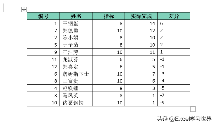 既然拦不住你们非要用 Word 写公式的心，那就再教点干货吧插图2