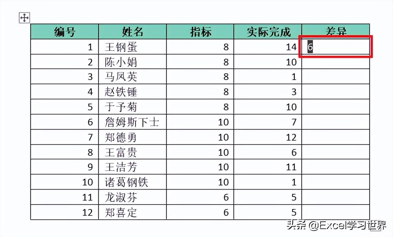 既然拦不住你们非要用 Word 写公式的心，那就再教点干货吧插图10