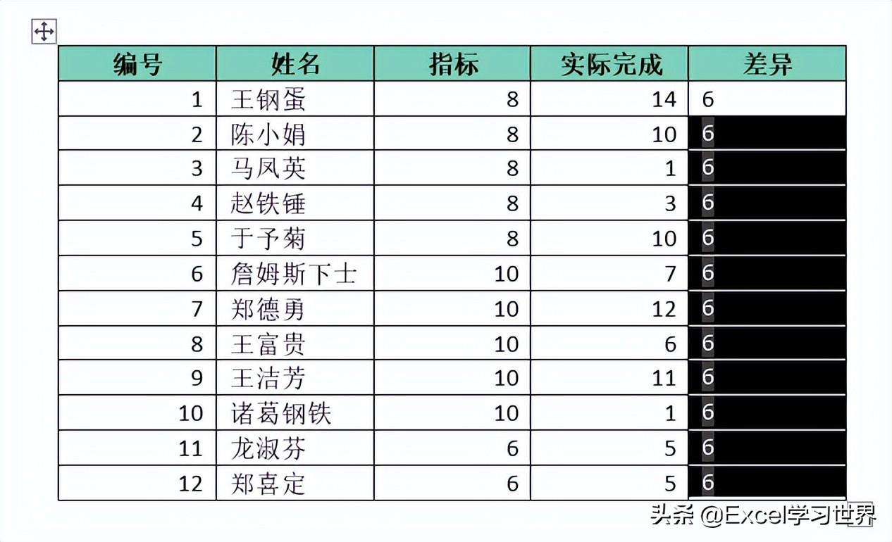 既然拦不住你们非要用 Word 写公式的心，那就再教点干货吧插图12