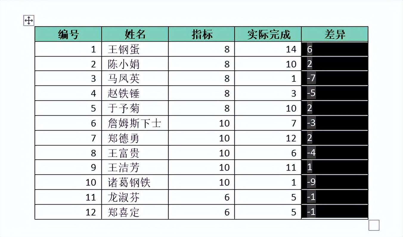 既然拦不住你们非要用 Word 写公式的心，那就再教点干货吧插图22