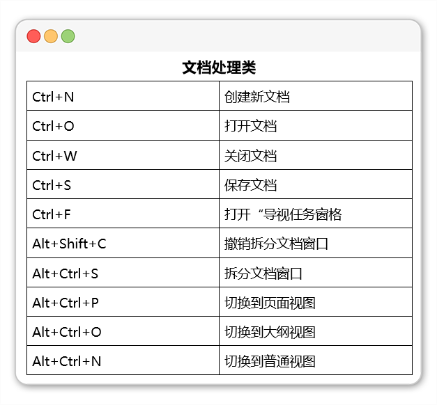 办公必备的70个Word快捷键，5分钟学起来，日后用处大着呢插图6