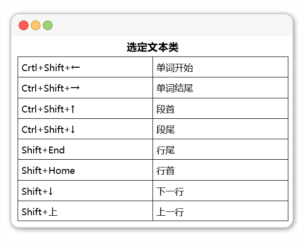 办公必备的70个Word快捷键，5分钟学起来，日后用处大着呢插图8