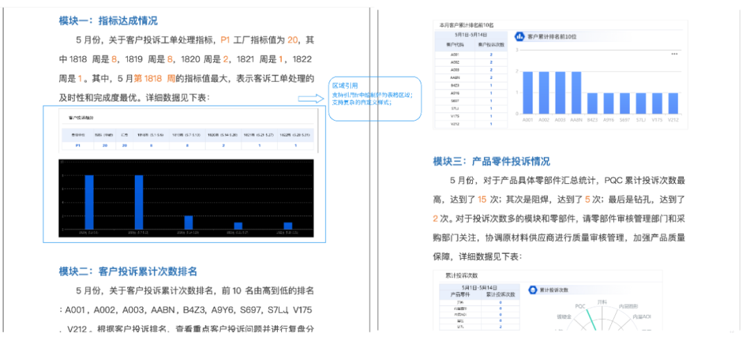 6大Word报告模板 ！ 这个年底，不再熬夜加班写材料！插图4