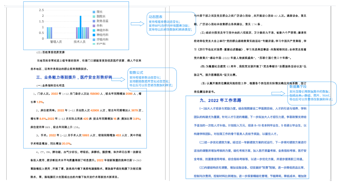 6大Word报告模板 ！ 这个年底，不再熬夜加班写材料！插图6