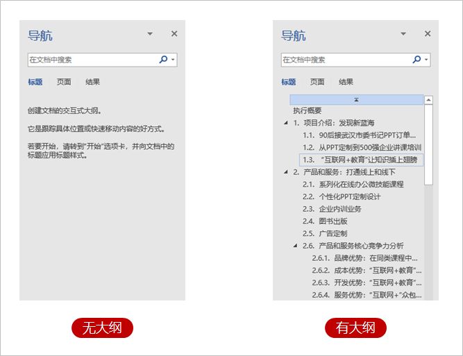 职场小白一定要学Word大纲功能，别看它不起眼，日后能帮你大忙插图4
