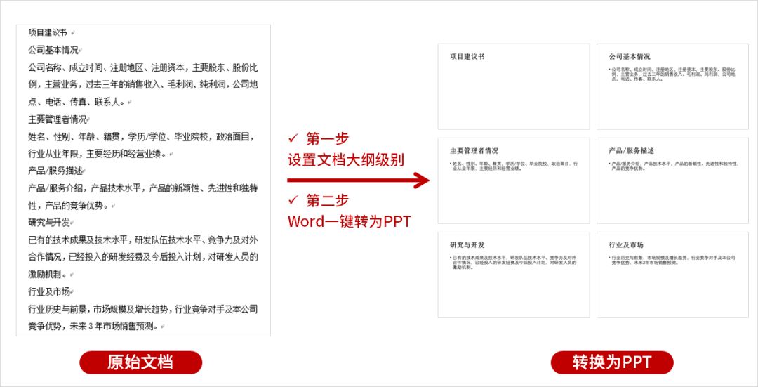 职场小白一定要学Word大纲功能，别看它不起眼，日后能帮你大忙插图8