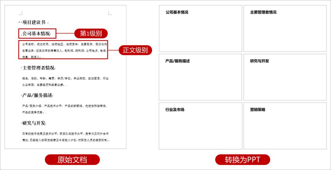 职场小白一定要学Word大纲功能，别看它不起眼，日后能帮你大忙插图24