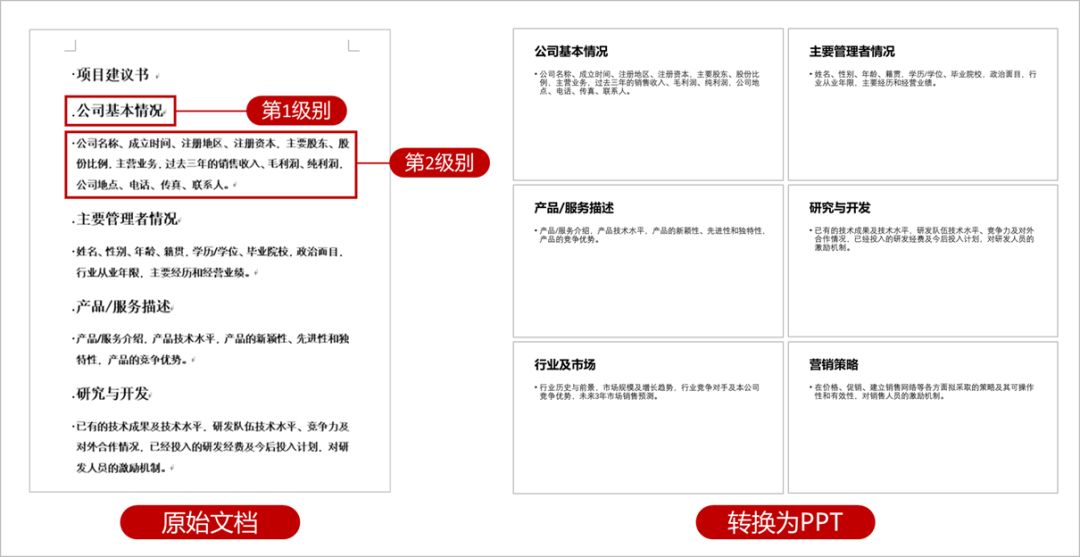 职场小白一定要学Word大纲功能，别看它不起眼，日后能帮你大忙插图26