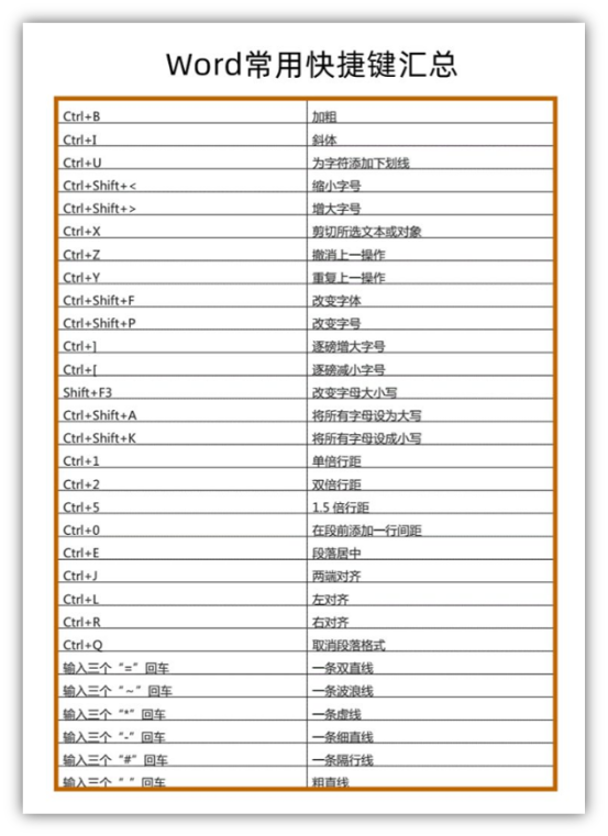 5个Word隐藏小技巧，个个都非常实用，帮你提高工作效率插图12