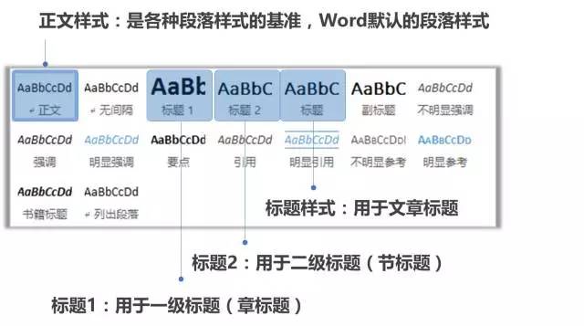 用了这么多年Word，很多人都不知道这个功能，简直是排版神器插图10