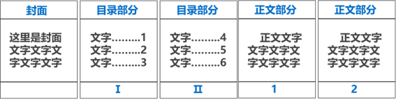 这个困扰大多数人的Word问题，用上这3个方法，居然轻松解决了？插图6