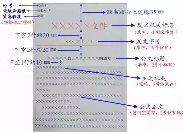 纯干货！最权威的党政机关公文格式国家标准（含式样）插图4