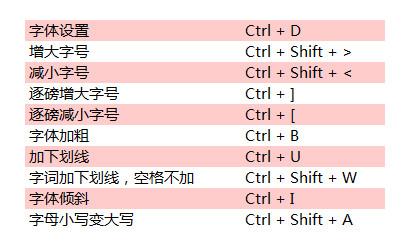 44个Word快捷键实用大全，排版速度甩别人几条街插图2