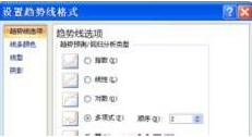 powerpoint2007如何编辑分析图表插图2