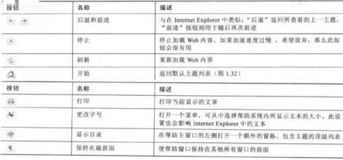 PowerPoint2007使用帮助系统是什么?插图4