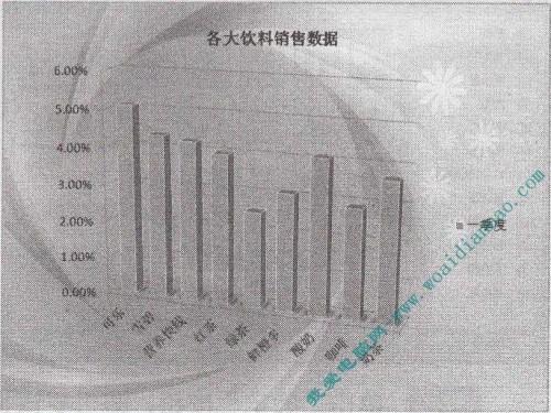 PowerPoint基础操作教程:设置图表背景插图