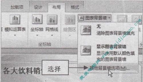 PowerPoint基础操作教程:设置图表背景插图2