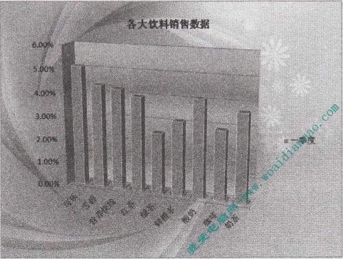 PowerPoint基础操作教程:设置图表背景插图6