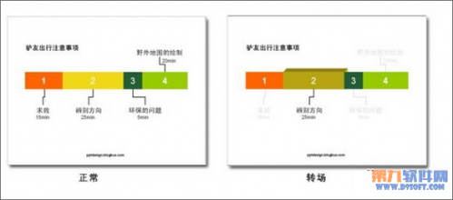 PowerPoint设计目录技巧插图6