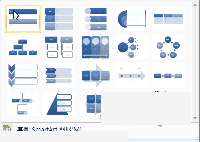 PowerPoint2007中SmartArt的使用方法插图2