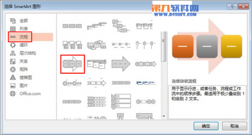 PowerPoint将文字转换图形方法插图2