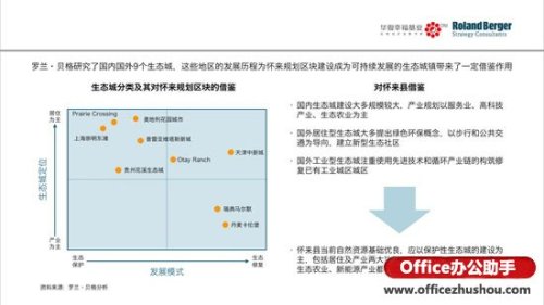 如何让PowerPoint幻灯片高大上?插图4