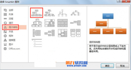 PowerPoint2013如何绘制层次结构图插图2