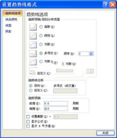 powerpoint2007分析图表怎么制作插图2