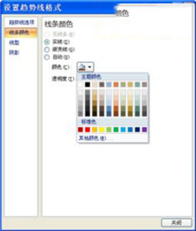 powerpoint2007分析图表怎么制作插图4