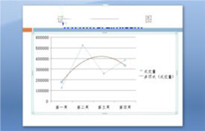 powerpoint2007分析图表怎么制作插图6