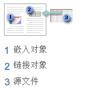 word2007链接或嵌入 PowerPoint 幻灯片插图